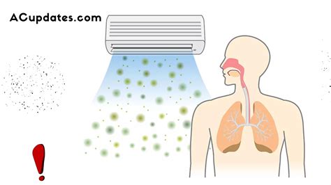 can an air conditioner give off carbon monoxide|Can An Air Conditioner Cause Carbon Monoxide ...